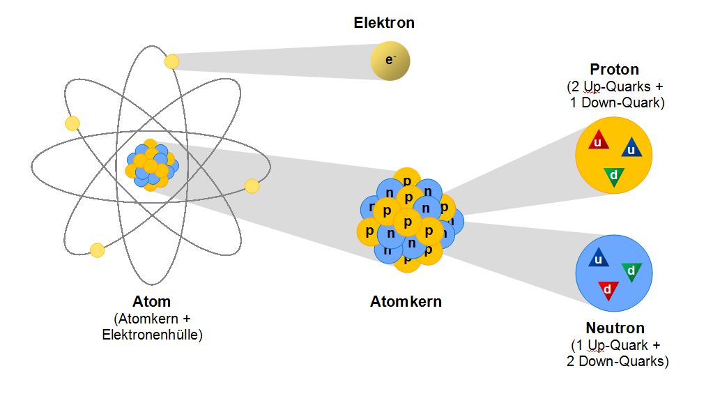 Elektron Elementarteilchen