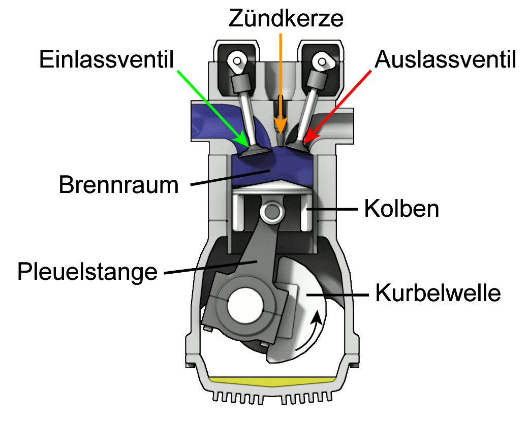 Kolbenstopper aus Metall für 2-Takt/ 4-Takt Motoren