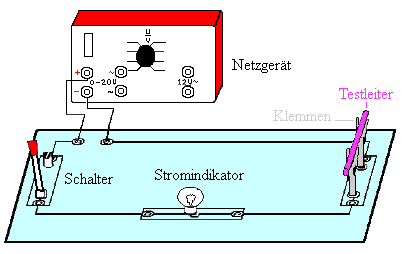 Stromleitung In Materialien Leifi Physik